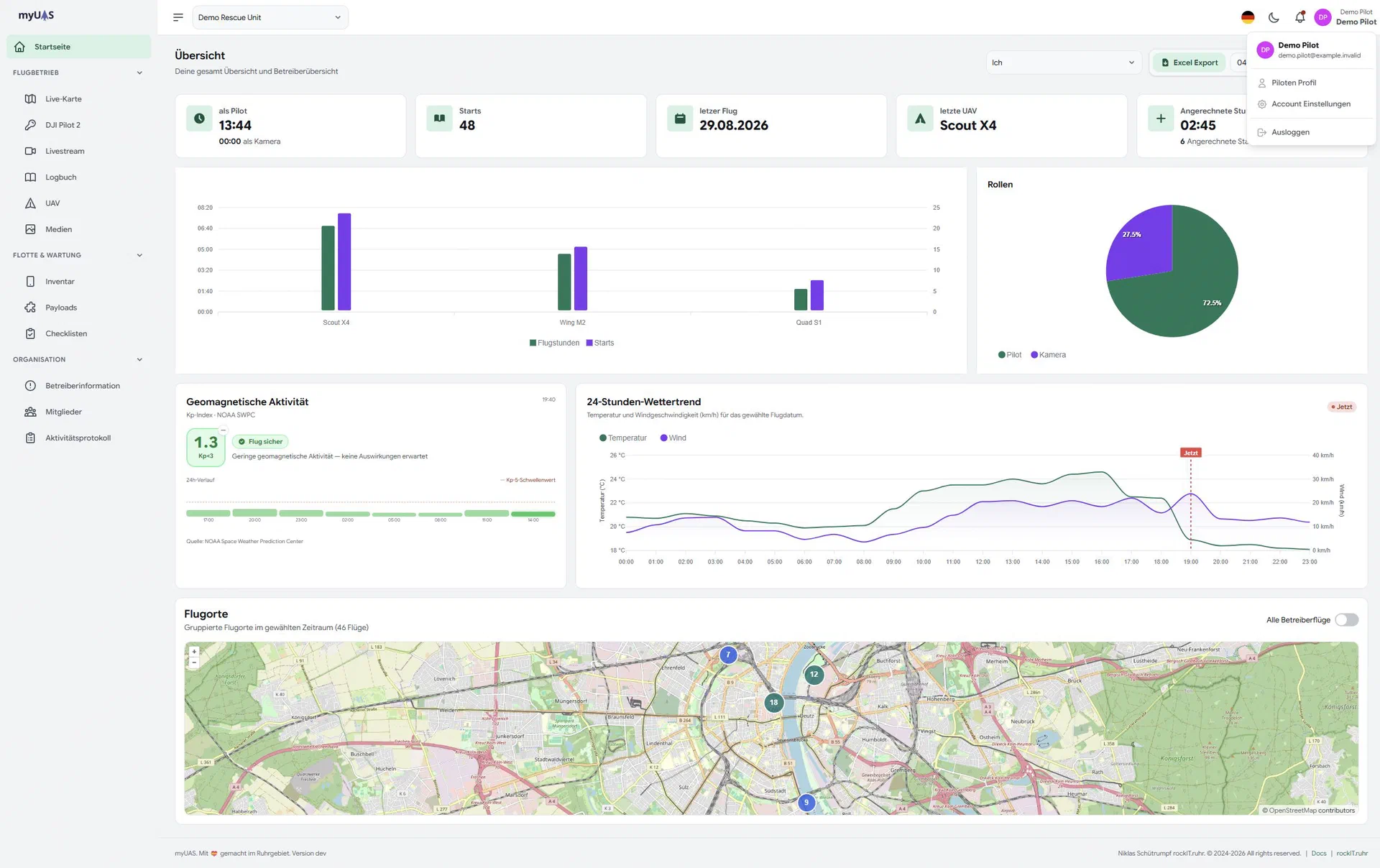 Statistik-Dashboard von myUAS mit synthetischen Mock-Daten
